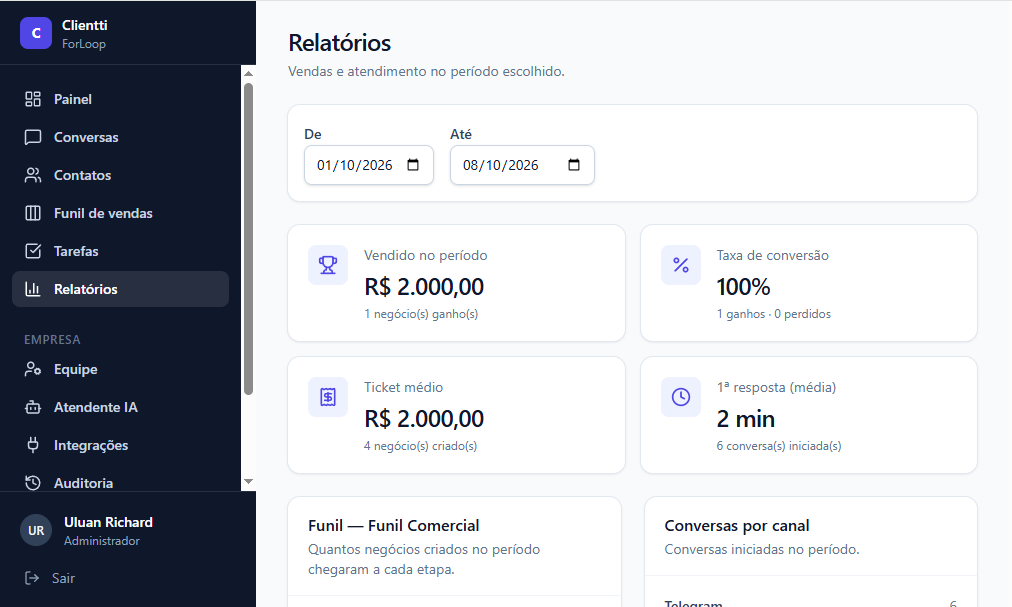 Relatórios do Clientti com vendas, conversão, ticket médio e tempo de primeira resposta